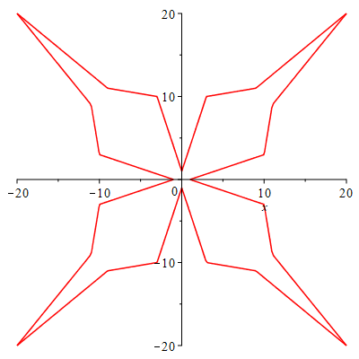 Plot_2d